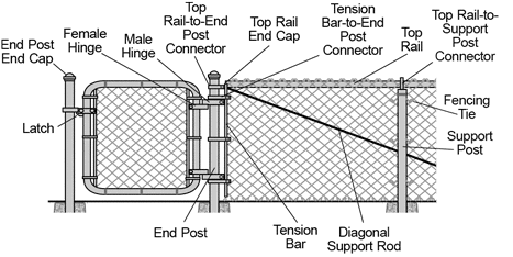 Chain Link Fence Gates | McMaster-Carr